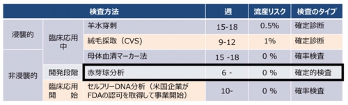 検査法比較.jpg