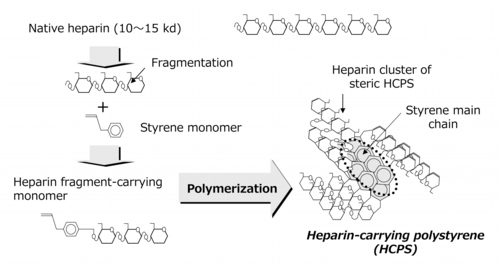 CPS synthesis.jpg