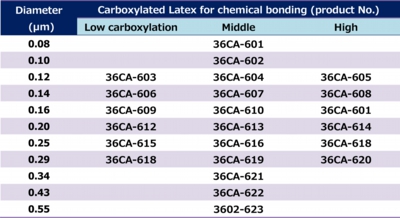 Carb latex-En.jpg