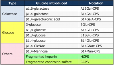 glyconoid outlook.jpg